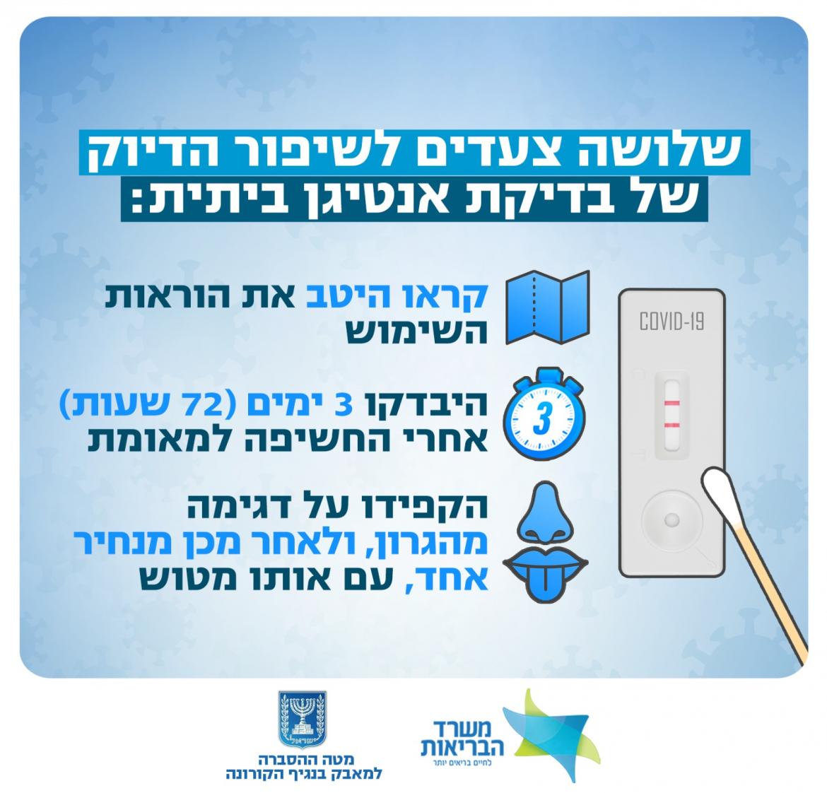 צעדים לשיפור בדיקת קורונה: קראו טוב את ההוראות, היבדקו במשך שלושה ימים ודיגמו את הבדיקה מהגרון ולאחר מכן מהנחיר
